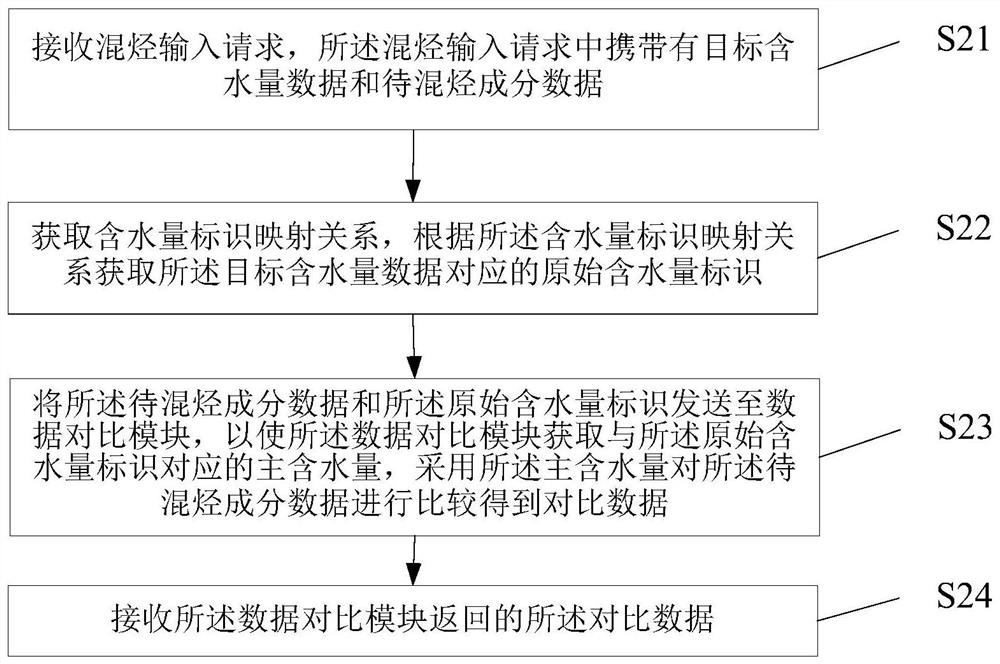 一种混烃回收的控制方法及系统