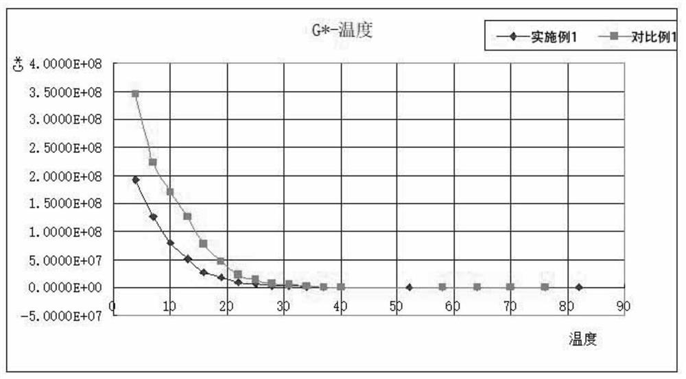 一种SBS改性沥青及其制备工艺