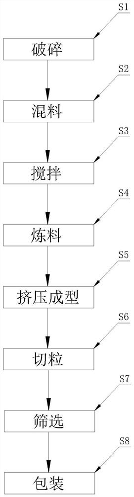 一种EVA发泡鞋底再生颗粒的生产工艺及应用