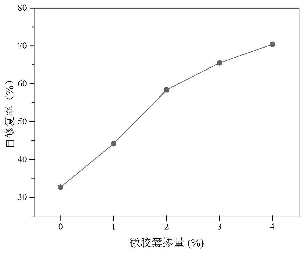 沥青路面用双组份环氧树脂自修复微胶囊材料、其制备方法及使用方法