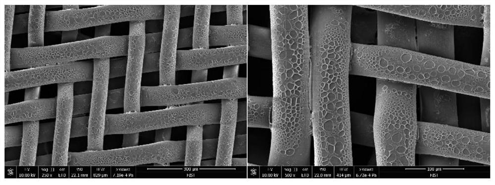 一种高分子材料表面实现蜂窝微孔结构的表面改性方法