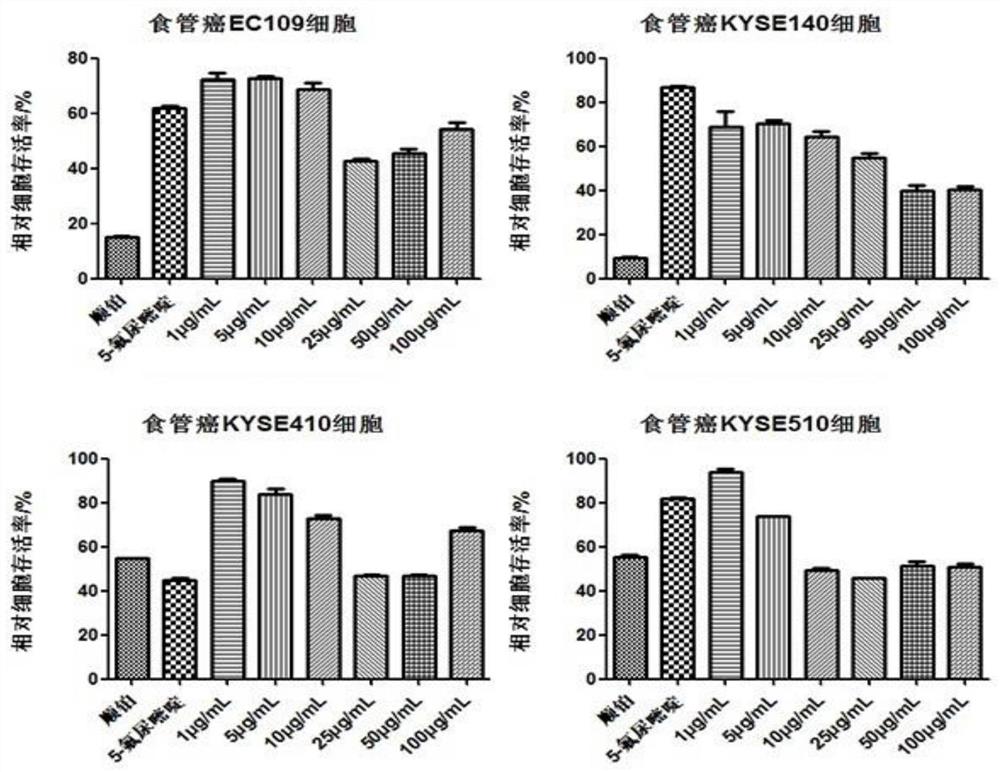 牛白藤总环烯醚萜提取物、提取纯化方法及其应用