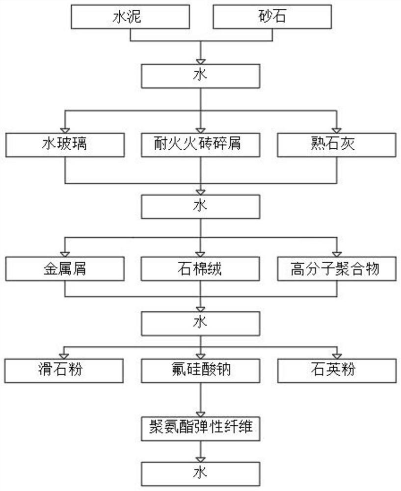 一种环保型砂浆的配方及其制备工艺