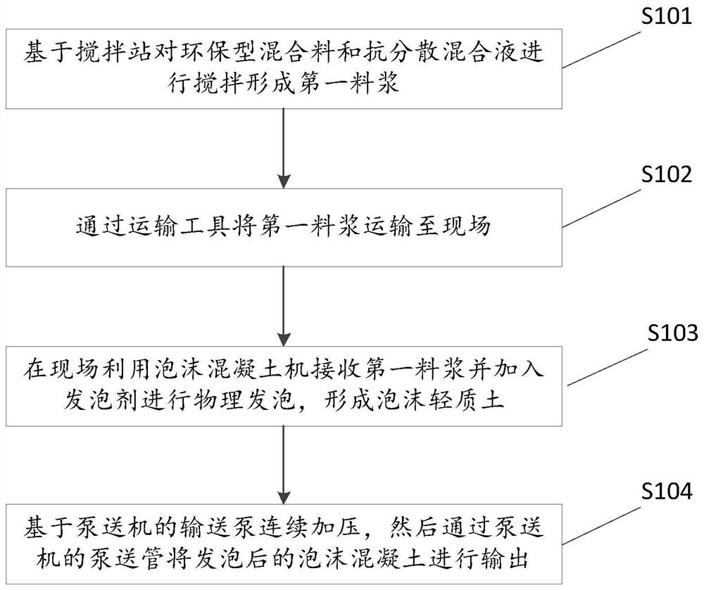 用于废弃人防工程的泡沫轻质土材料及其现场制备方法