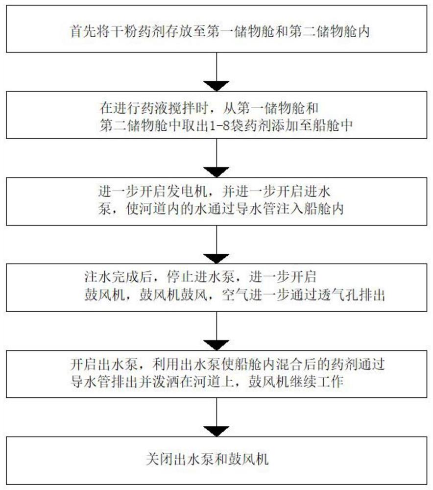 一种河道药剂撒药船及其施工工艺