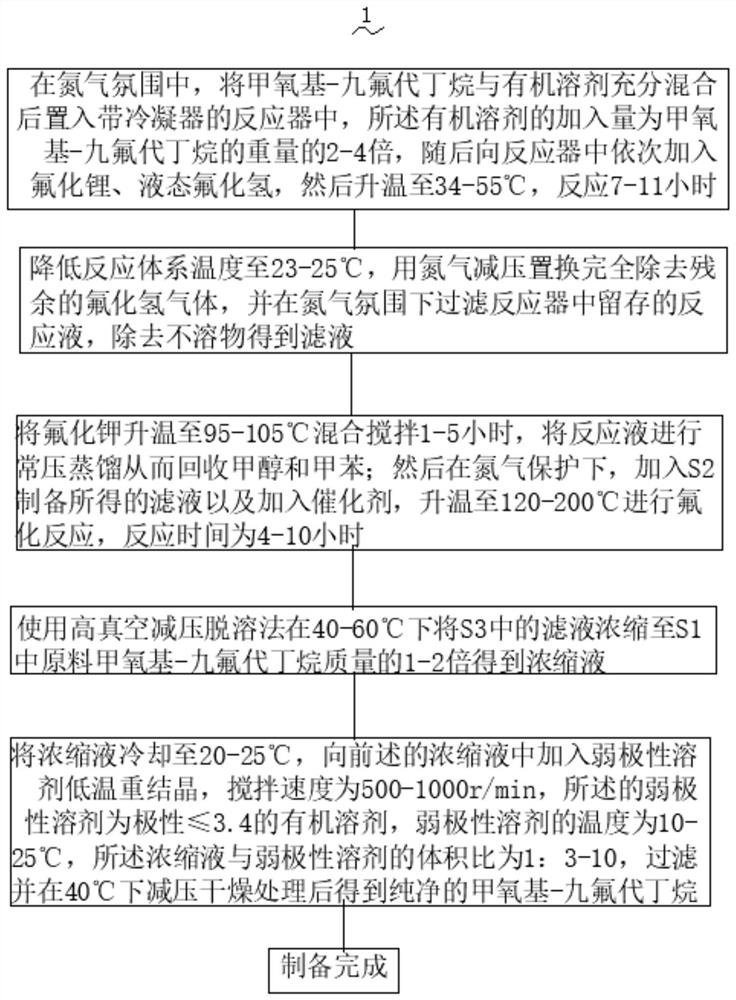 一种数据中心液冷氟化液的合成方法