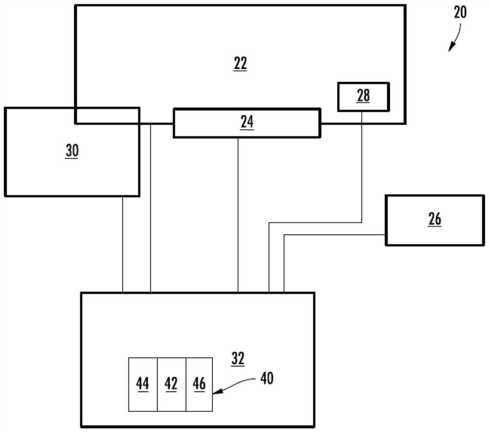 用于乘客运输的通行列表产生