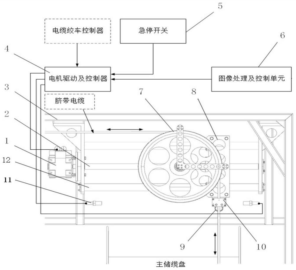 一种基于图像识别的自动电缆排布装置及方法