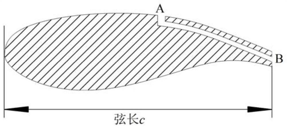 一种基于机翼后缘通气孔的跨声速抖振控制结构