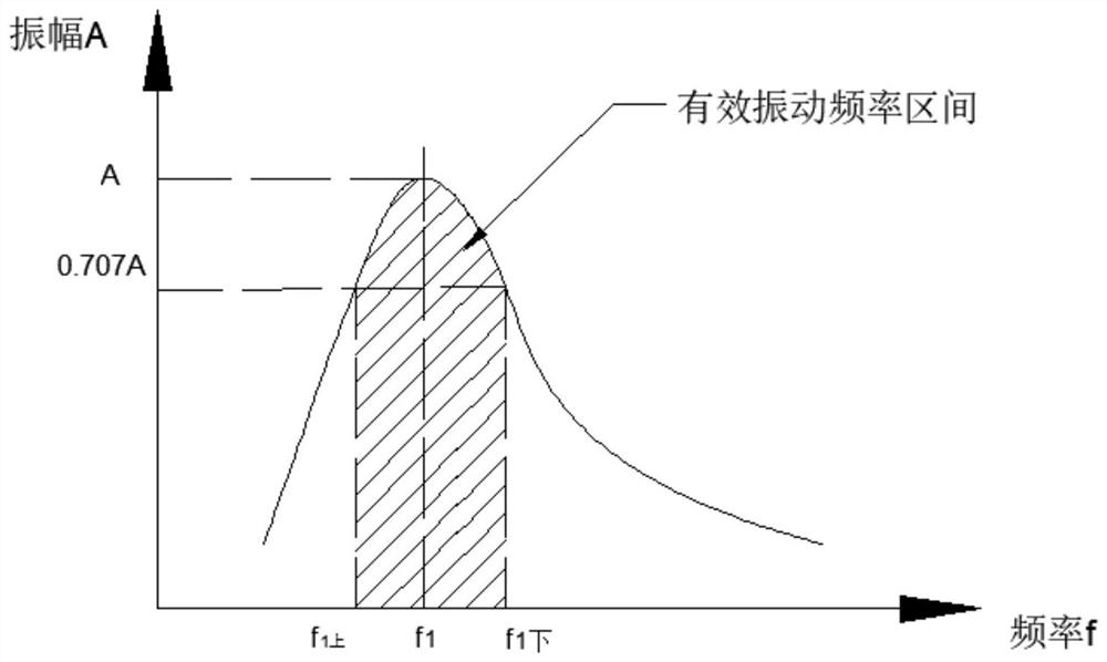 一种提高FPSO管线支架使用寿命的方法