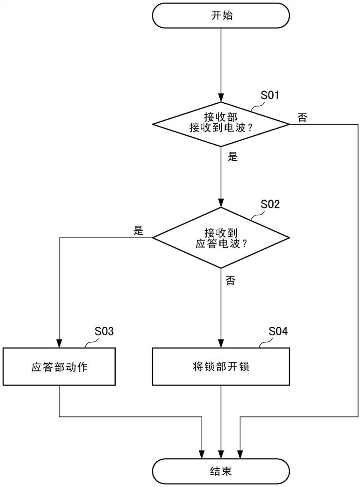 自行车用锁系统以及电动辅助自行车