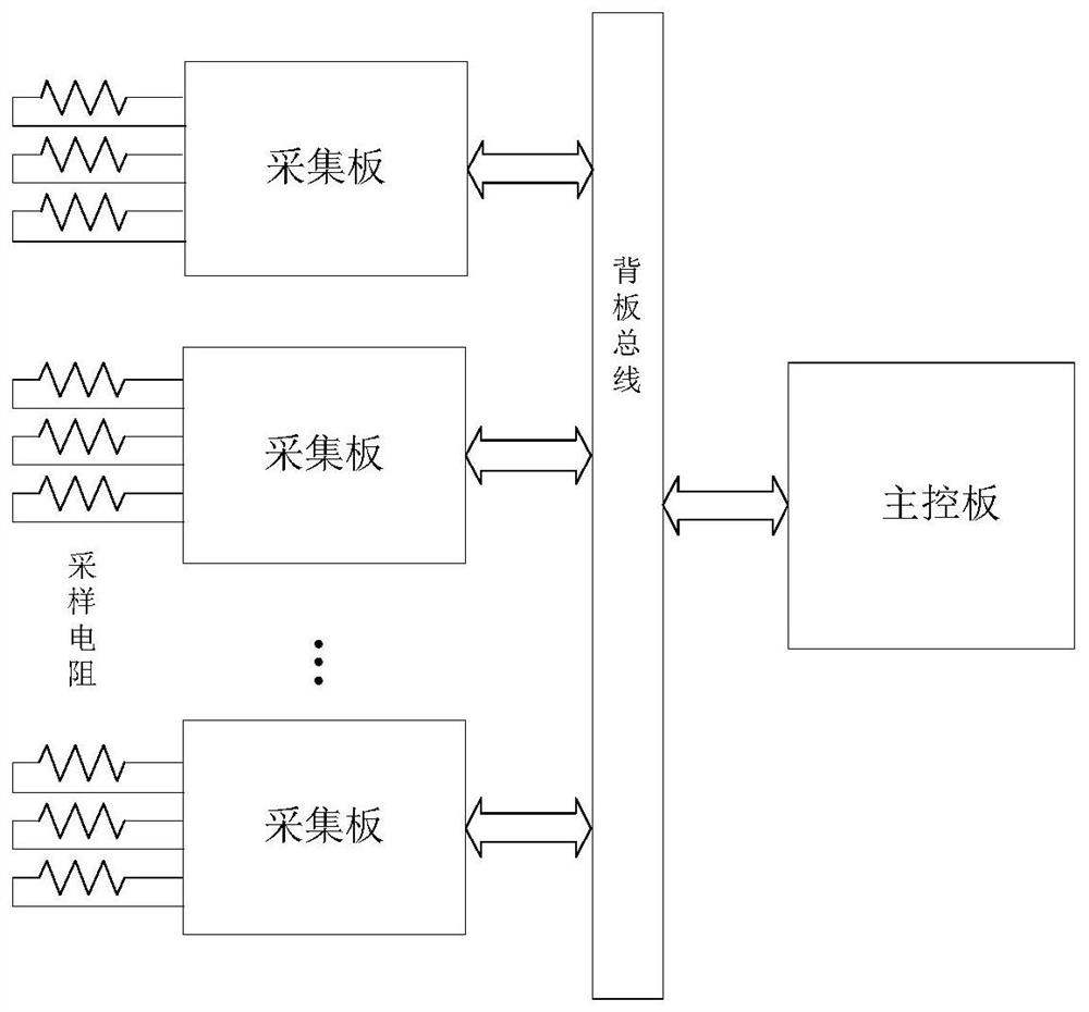 一种轴温检测系统及轴温检测方法