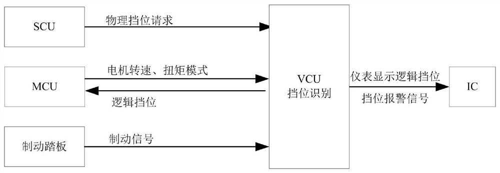 一种适用于新能源商用车的挡位识别控制系统及控制方法