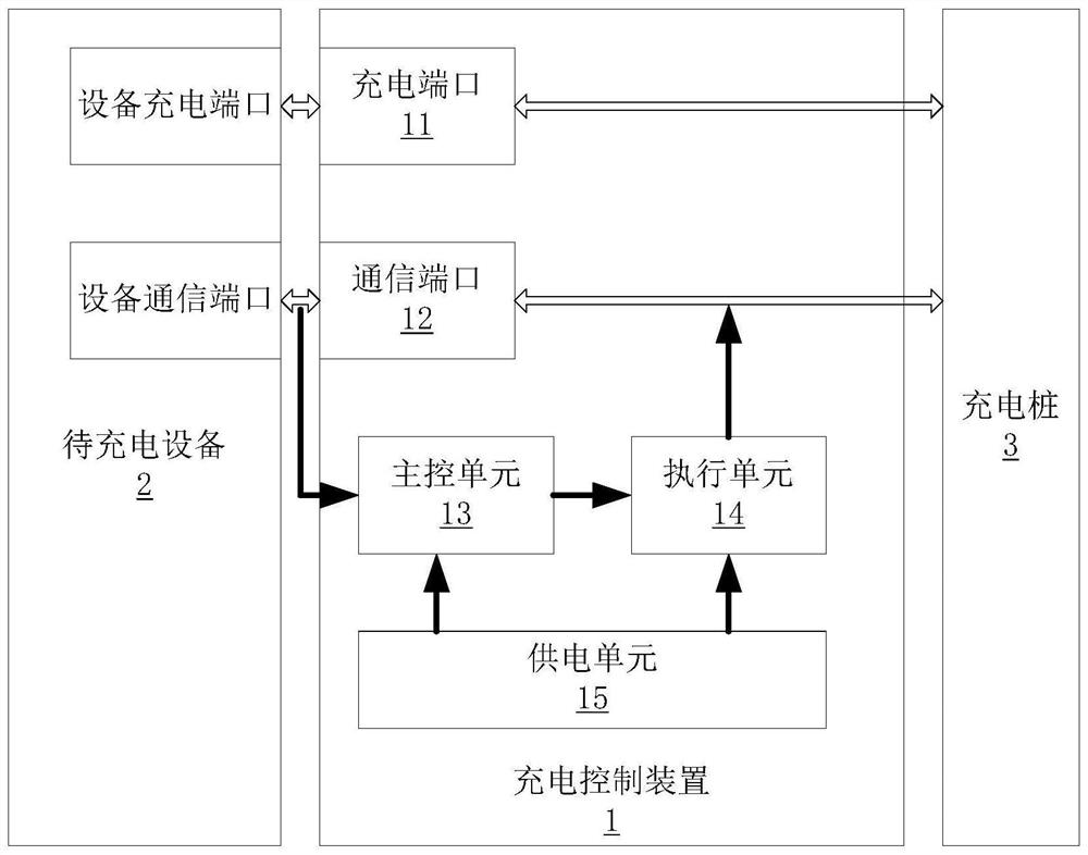 充电控制装置及充电控制方法