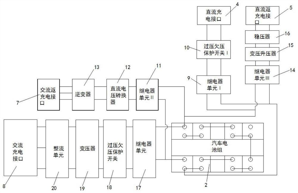 一种可逆变电源电动汽车