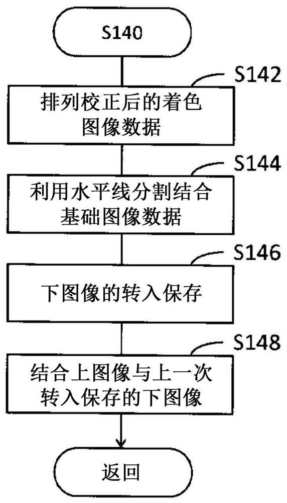 印刷装置以及印刷方法