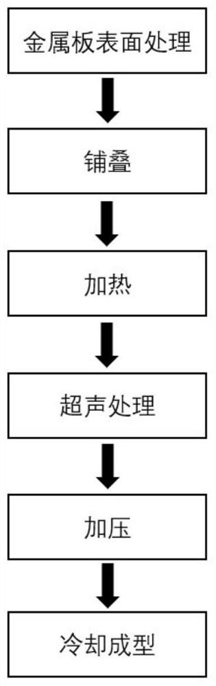 一种纤维金属层板复合材料及其制备方法