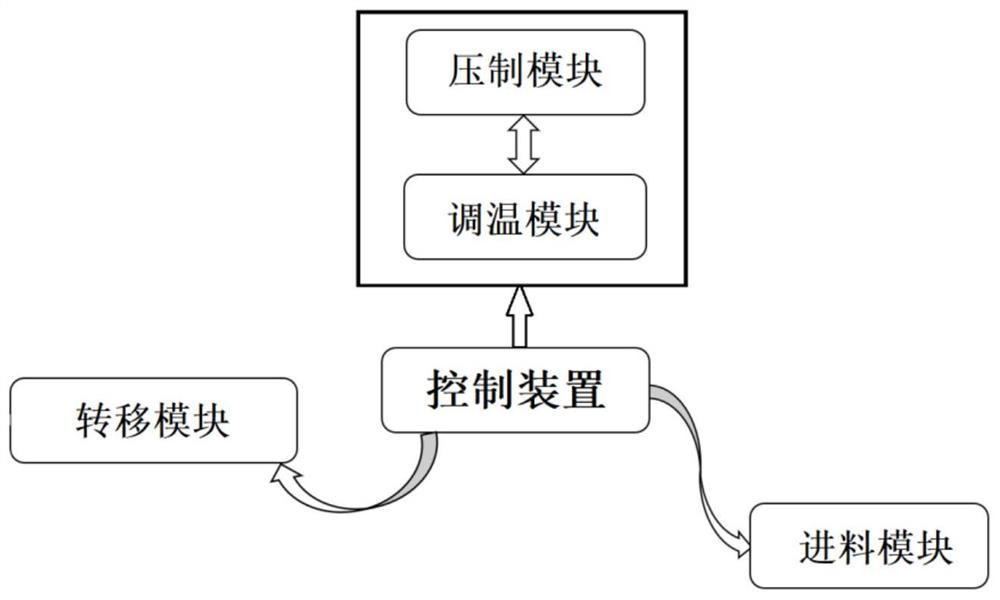 一种基于大数据的秸秆挤压定型装置