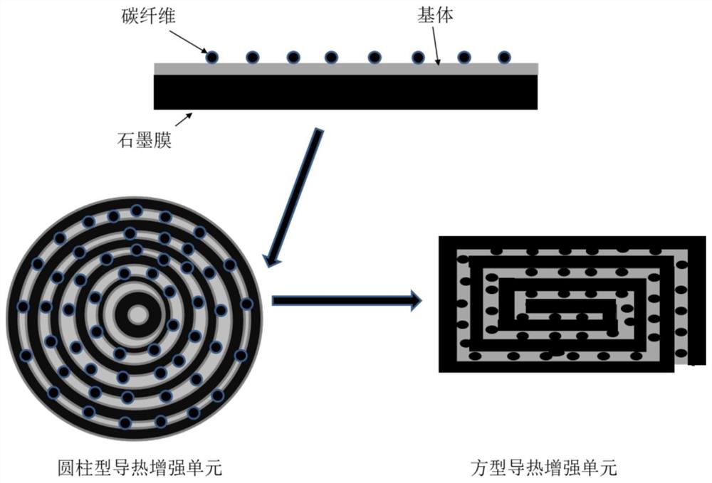 一种石墨膜导热增强复合材料的制备方法