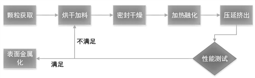 一种用于毫米波太赫兹频段的柔性介质薄膜及其制备方法