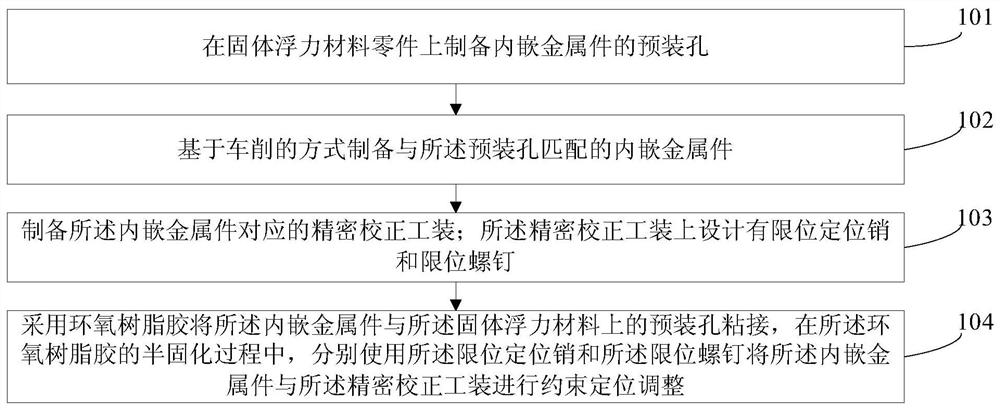 内嵌金属件的固体浮力材料零件孔系的制备方法及装置