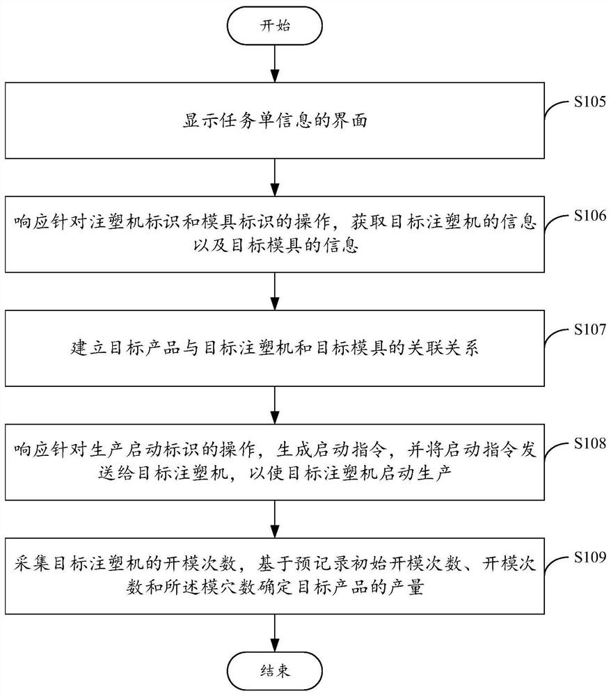 产量确定方法、装置、注塑机生产系统及存储介质