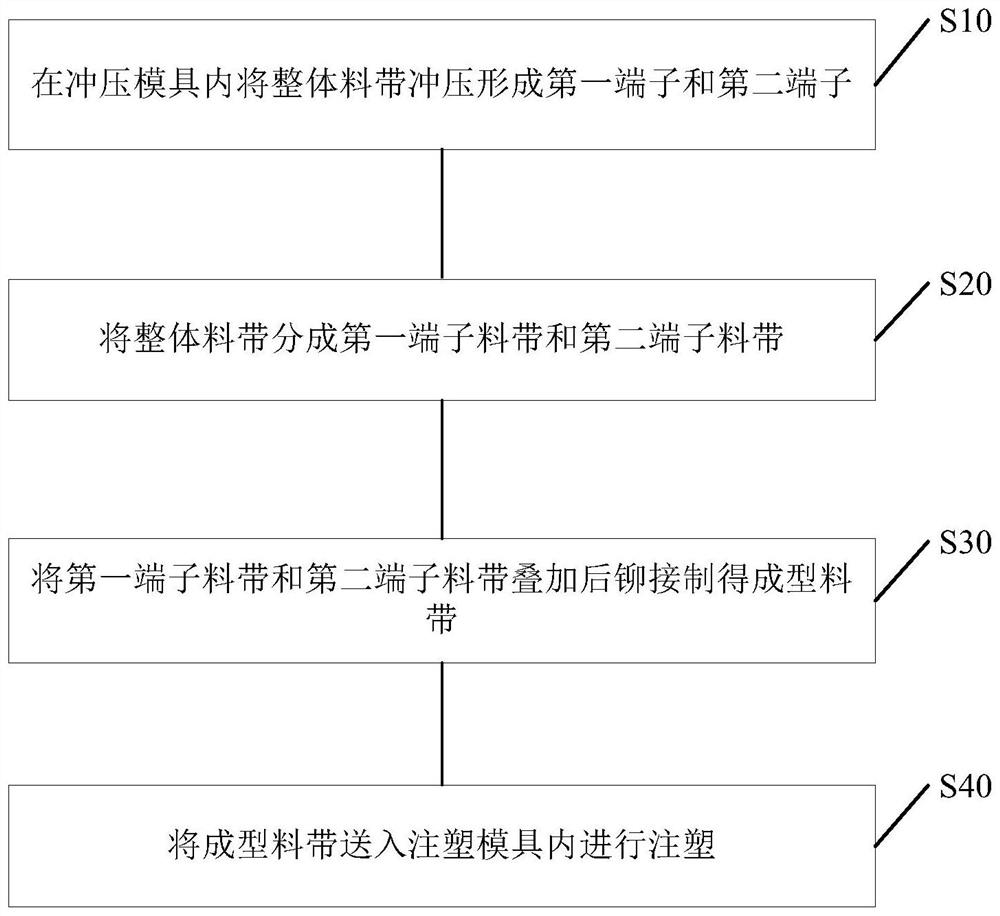 一种注塑成型方法