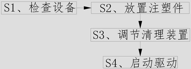 一种精密注塑件生产加工工艺