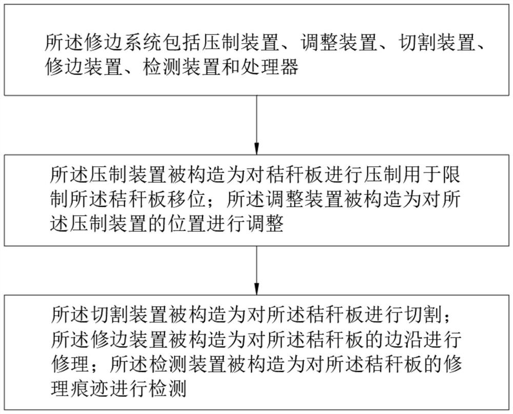 一种基于大数据的秸秆板块修边系统