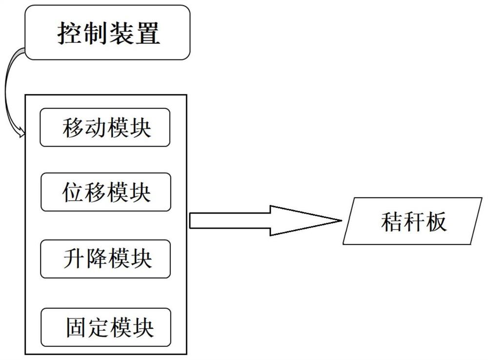 一种基于大数据的秸秆板的切割处理装置