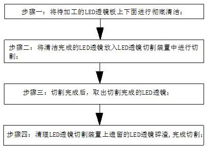 一种LED透镜生产用切割工艺