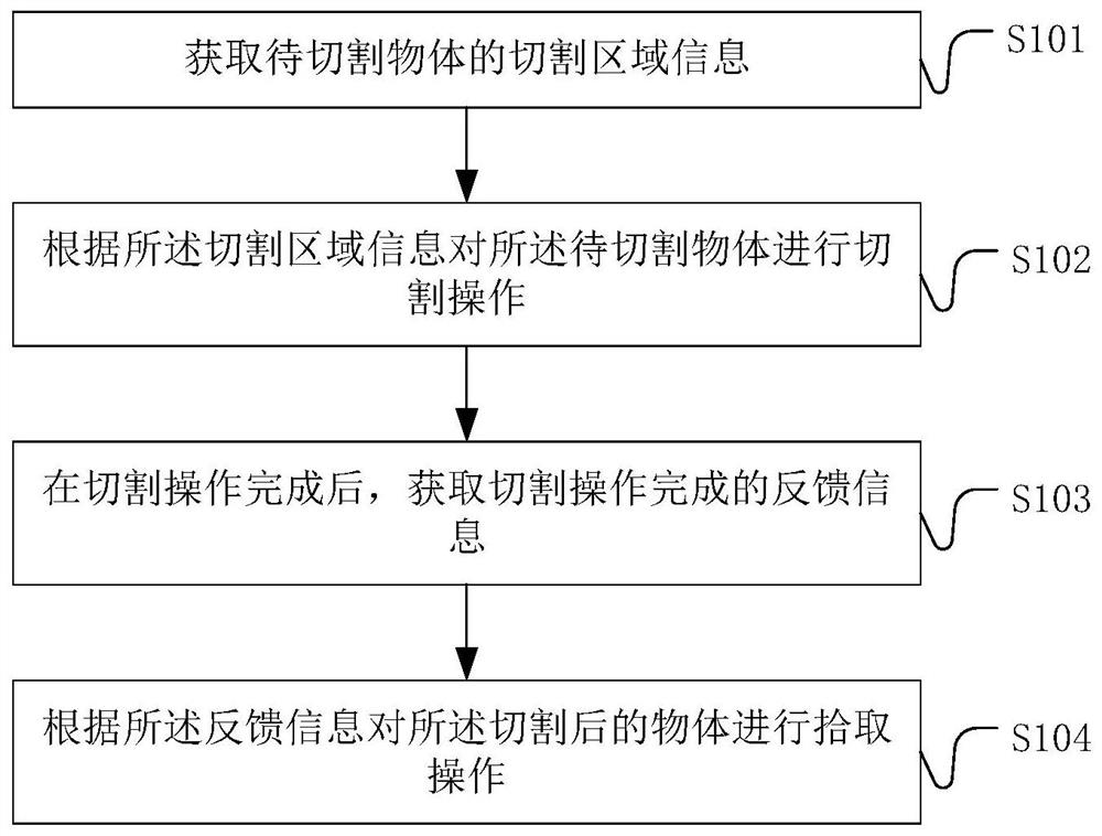 机械手控制方法、装置、设备及计算机可读存储介质