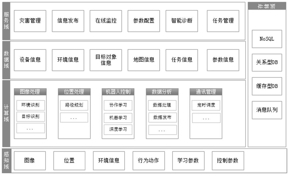 一种智能割胶机器人及割胶方法