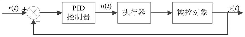 一种基于PMAC的Delta机器人控制系统