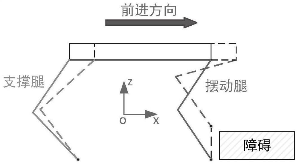 变电站足式机器人姿态调整方法、控制器、系统及机器人