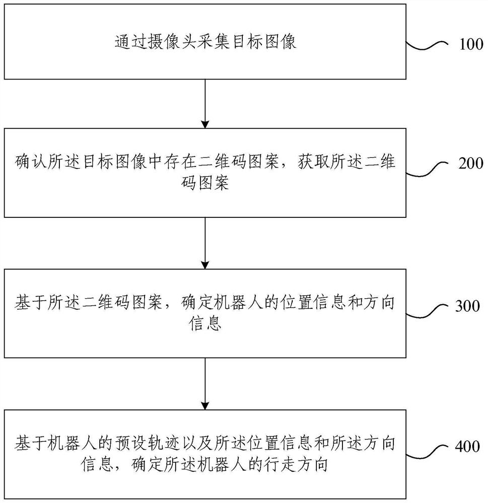 机器人行走控制方法及装置