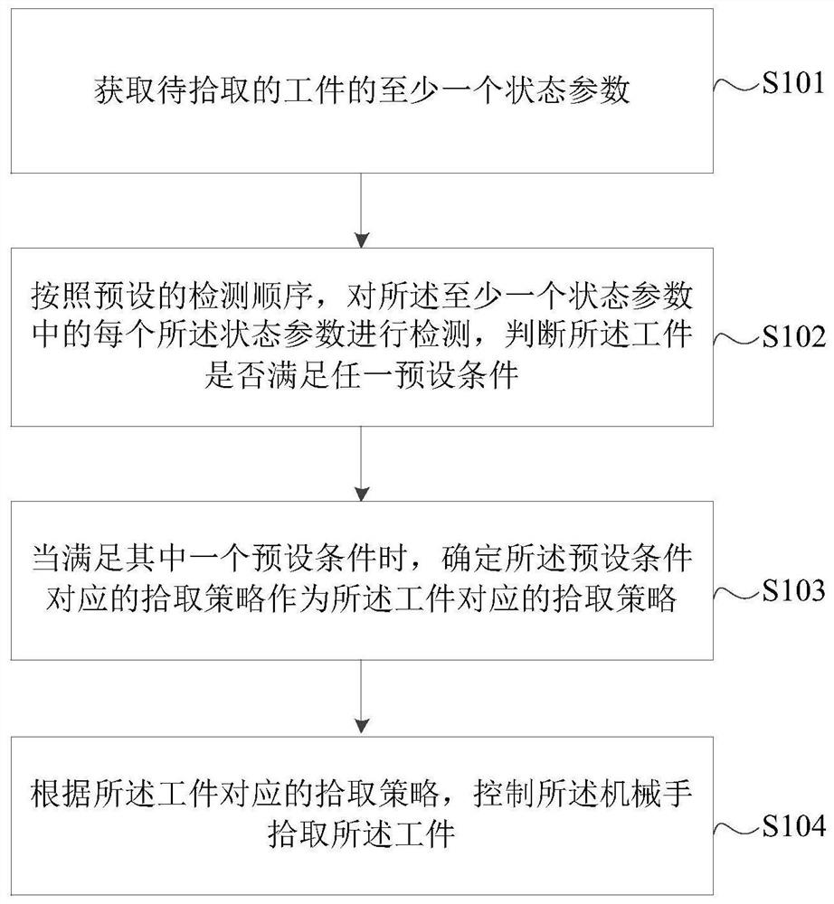 机械手的控制方法、装置、电子设备及存储介质