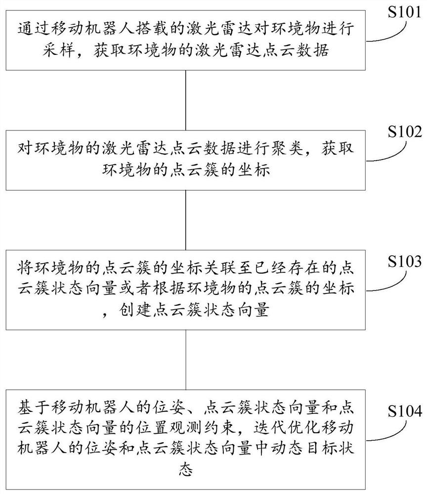 动态目标跟踪定位方法、装置、设备和存储介质