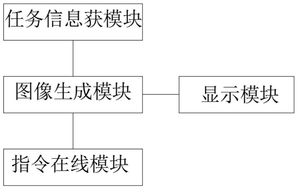 一种机器人模拟装置