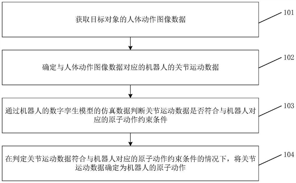 动作学习方法、装置、存储介质及电子设备