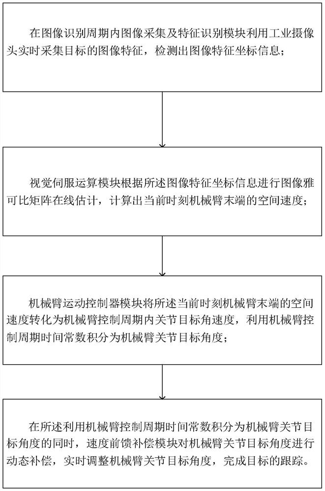 一种基于视觉伺服的机械臂目标跟踪方法