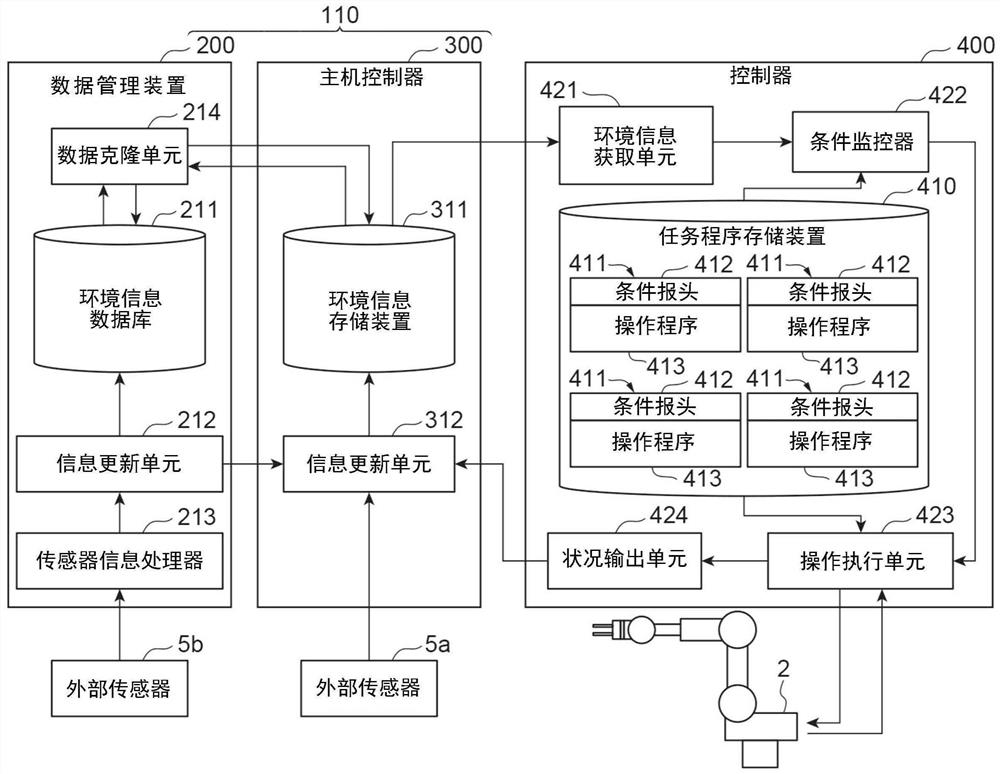 控制系统、控制器、和控制方法