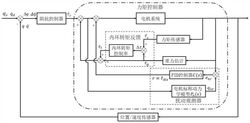 一种用于协作机器人关节的柔顺控制方法