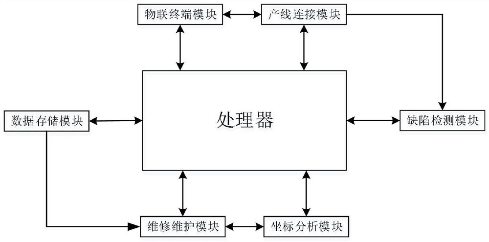 基于人工智能的工业机器人视觉图像识别系统