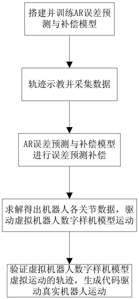 基于便携终端的机器人增强现实示教编程方法