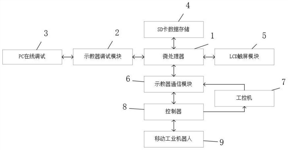 一种基于移动工业机器人示教器的示教系统及其示教方法