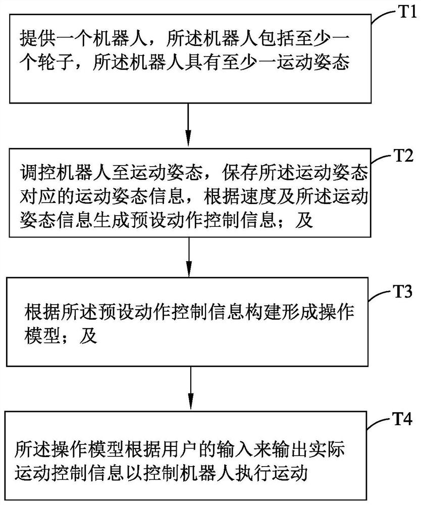 机器人控制方法、控制系统及模块化机器人