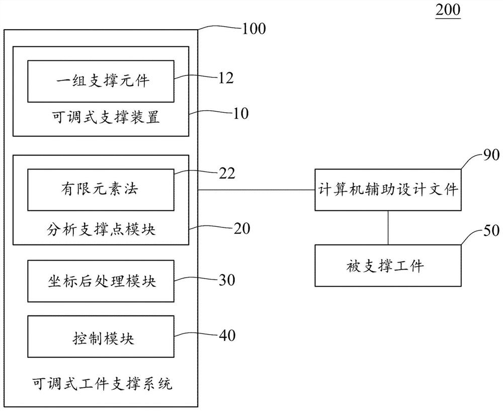 可调式工件支撑系统及方法