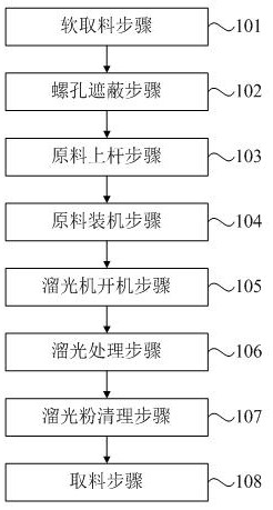 一种表壳表面溜光工艺