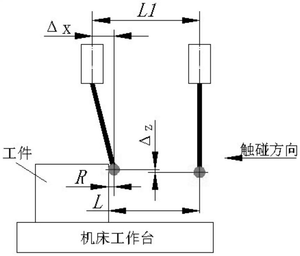 一种在机检测触发式测头精度的标定方法